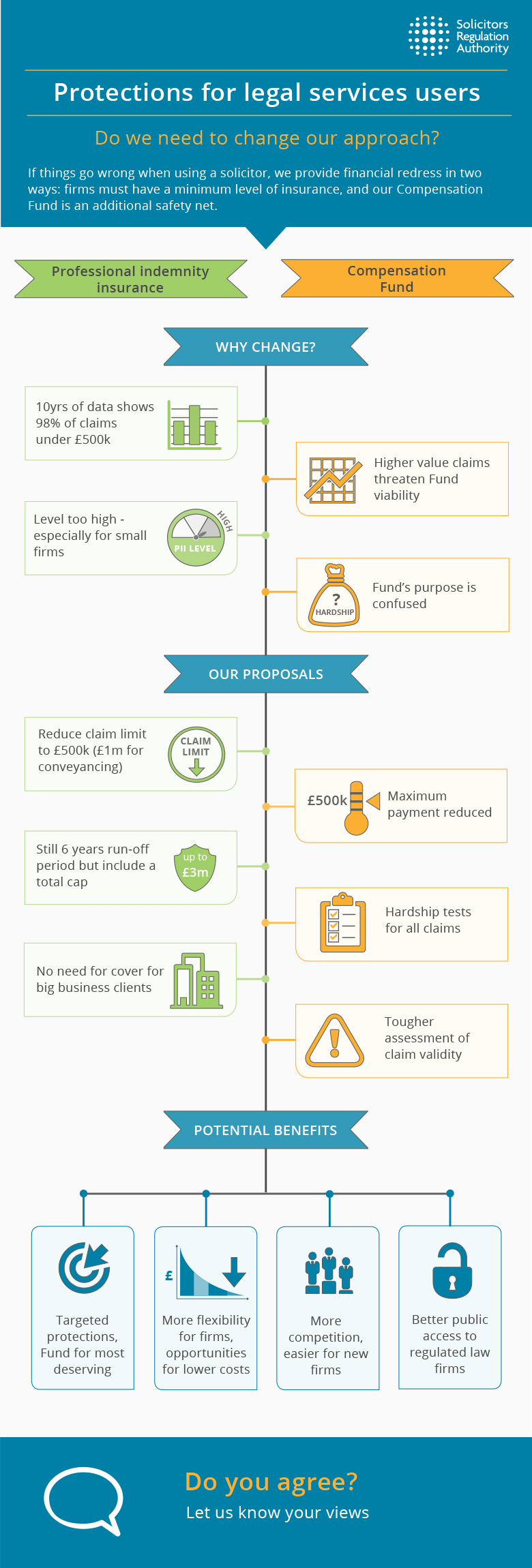 PII consultation infographic